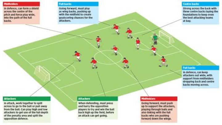 What is 6 position in football?