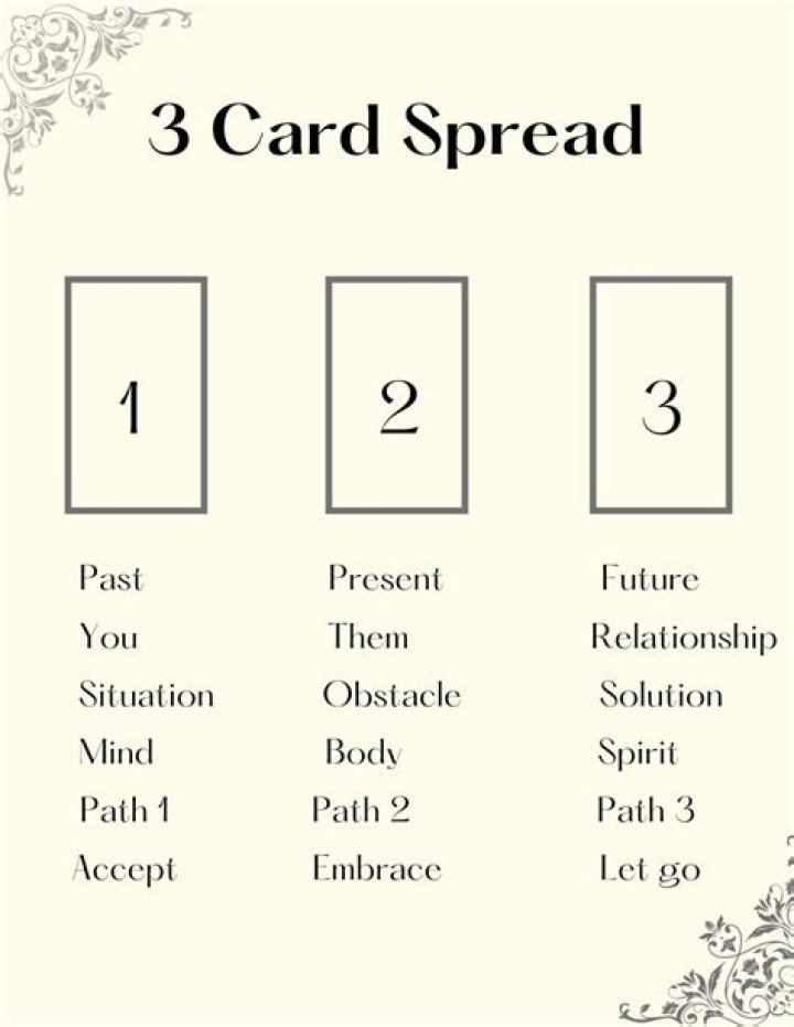 What is a 3.5 spread?