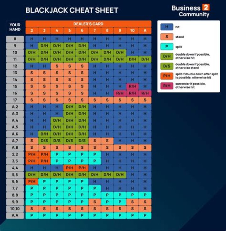 What is a Blackjack limit?