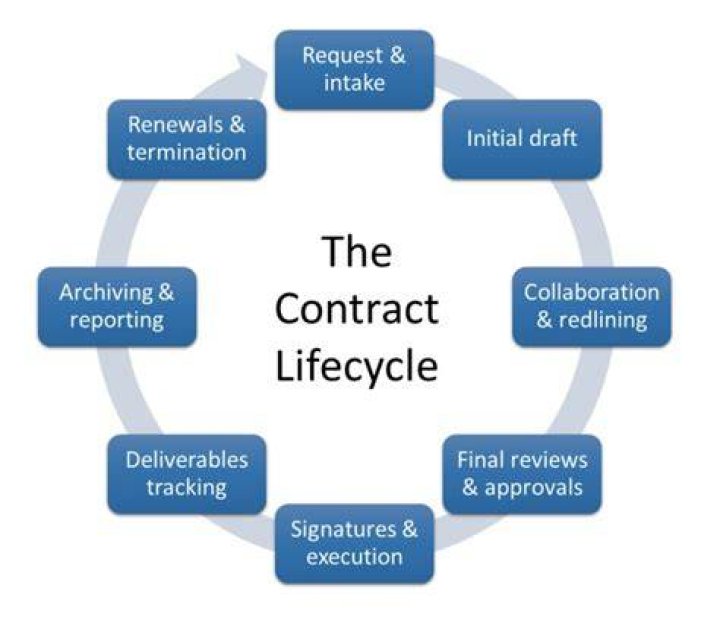 What is a contract hold out?