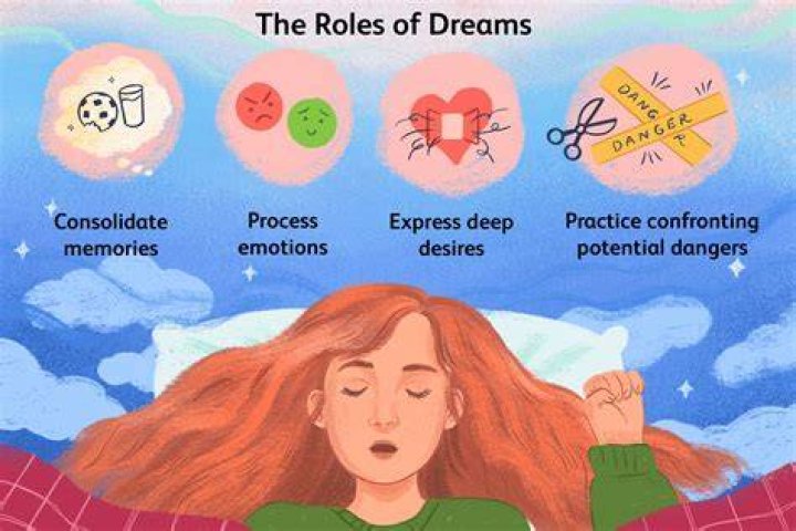 What is a dream short story?