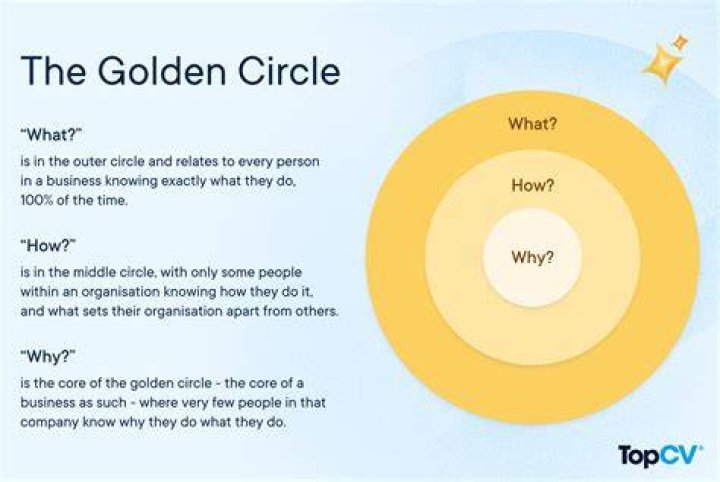 What is a golden hat trick?