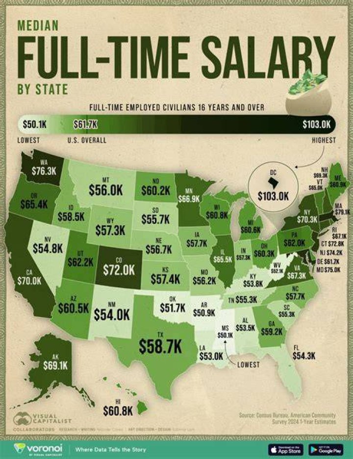 What is a good salary to make in Florida?
