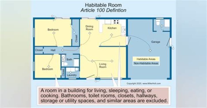 What is a habitable room?