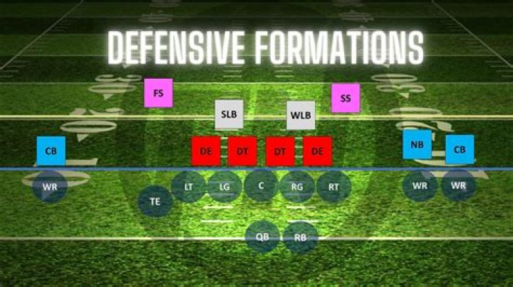 What is a hybrid defense in football?