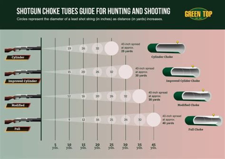 What is a modified shotgun golf?