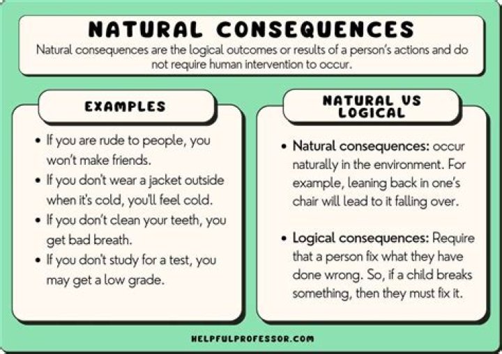What is a natural consequence for yelling?