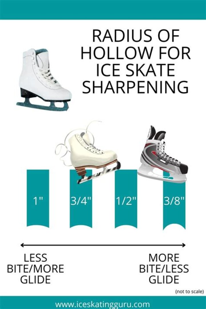 What is a normal skate sharpening?