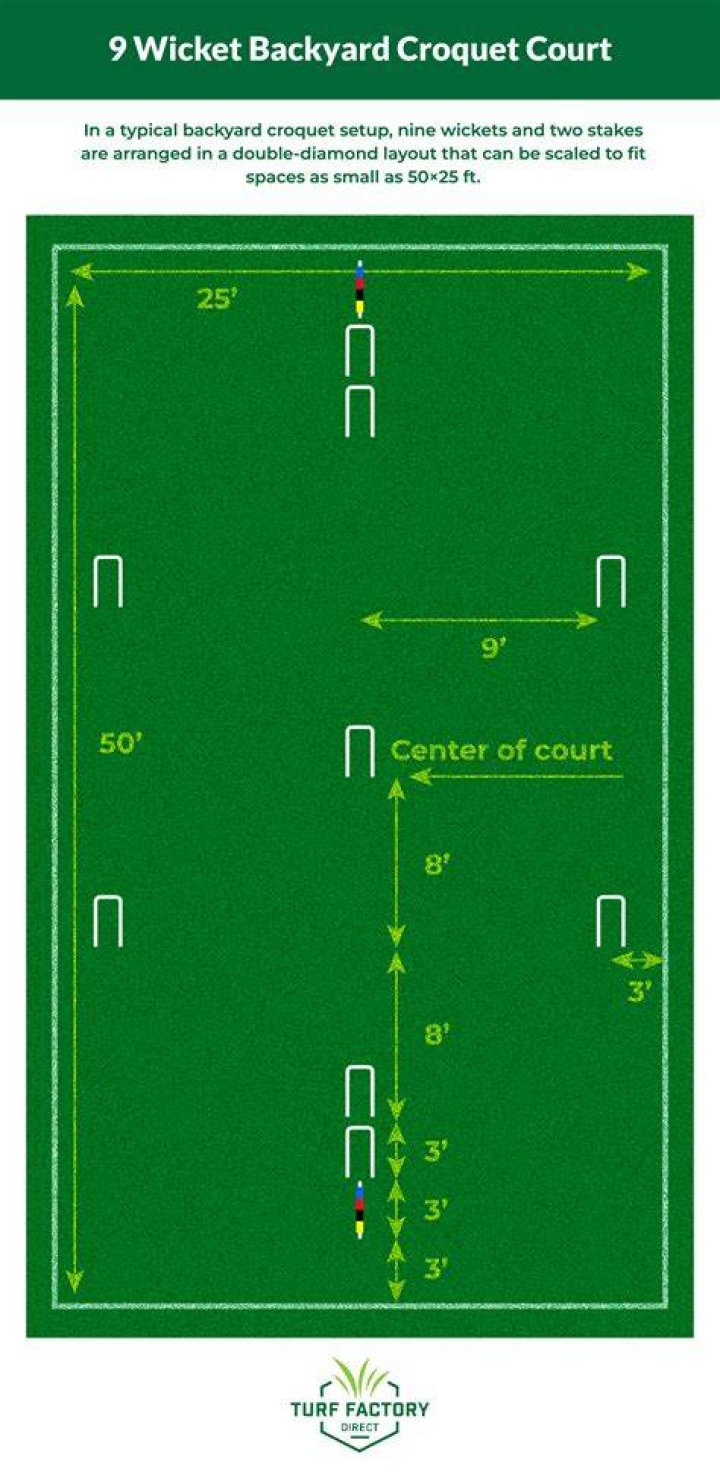 What is a roquet in croquet?