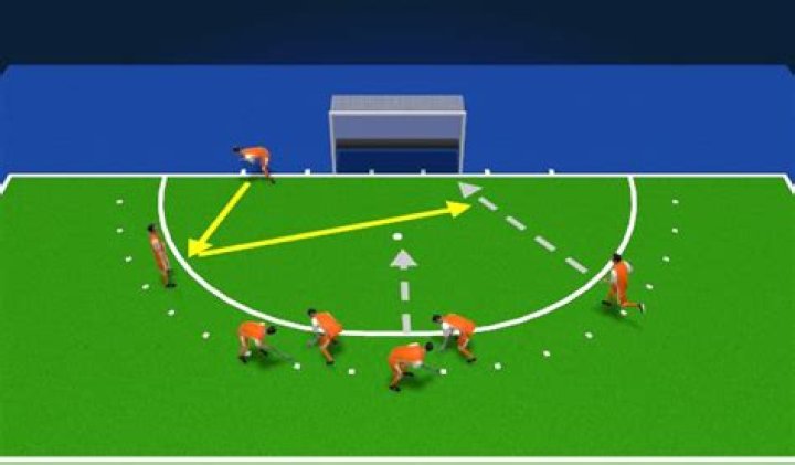 What is a short corner in hockey?