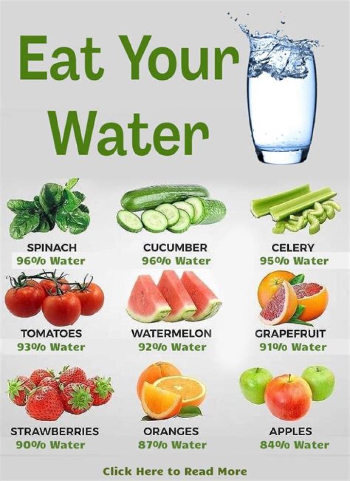 What is a water diet?