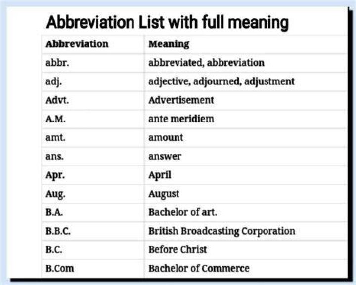 What is abbreviation for pint?
