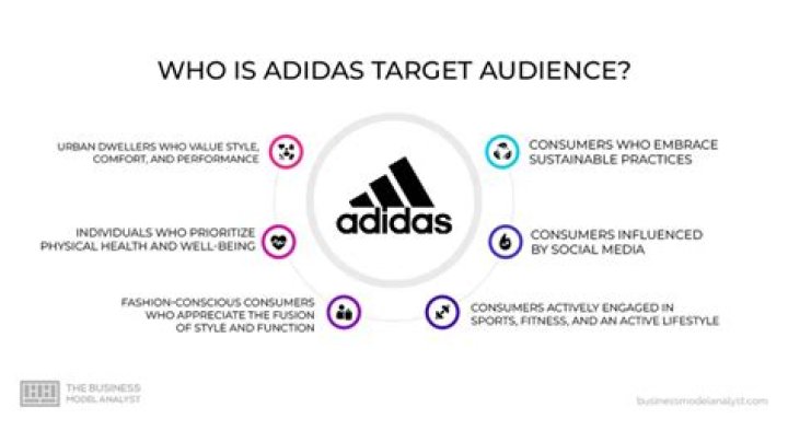 What is Adidas current ratio?