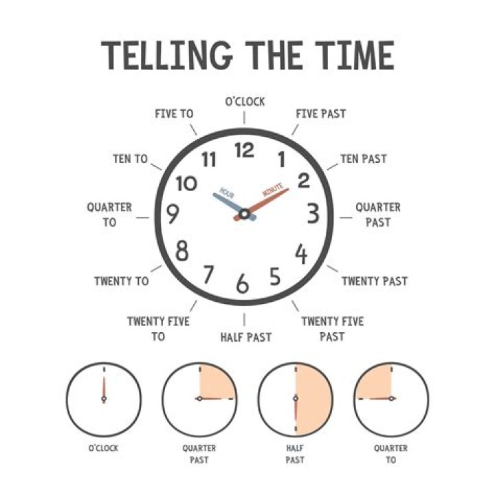 What is an example of quarter hour?