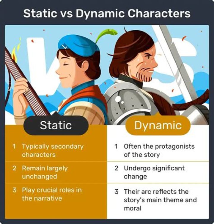 What is an example of static characters?