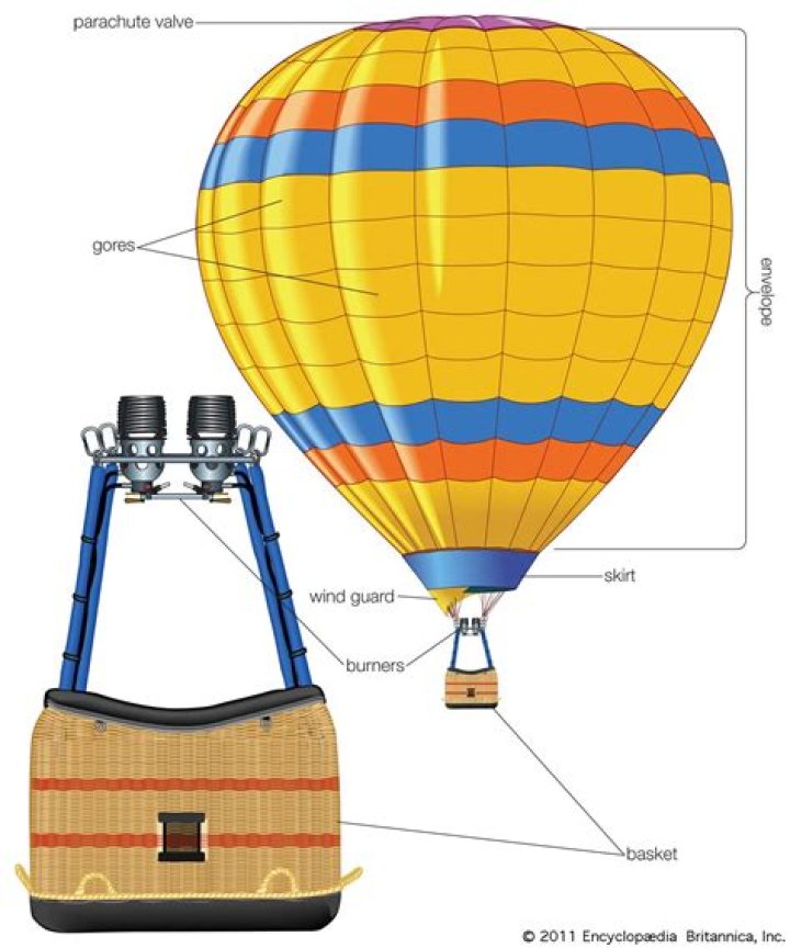 What is balloon called in Sanskrit?