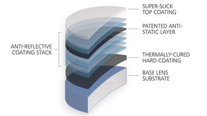 What is blue anti-reflective coating?