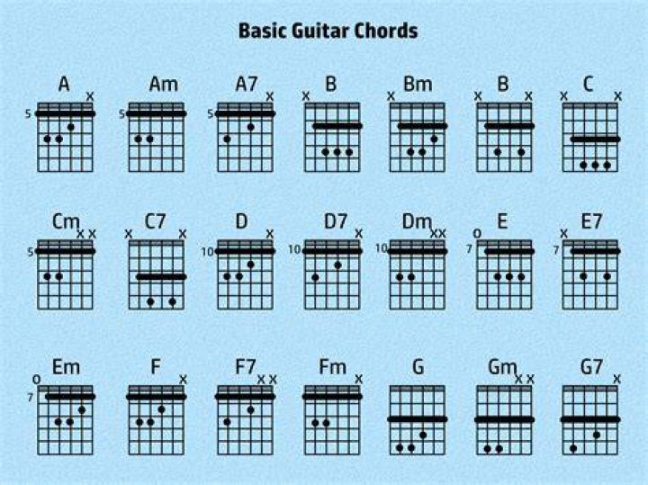 What is broken chord?