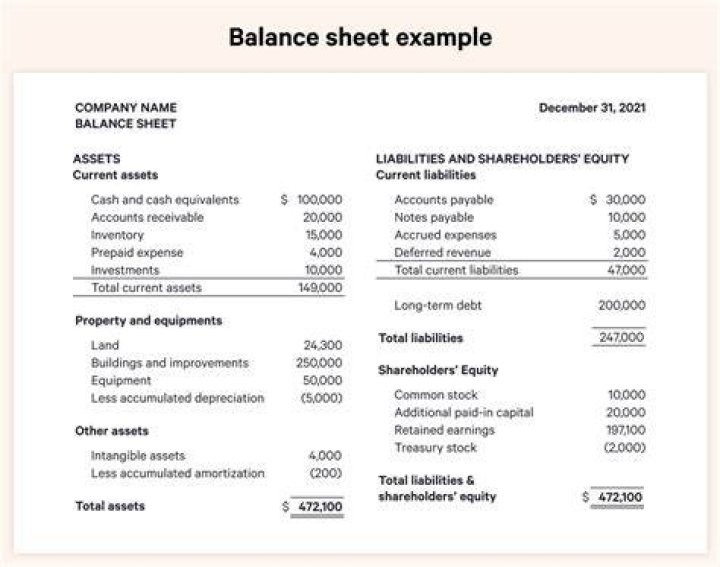 What is capital on balance sheet?