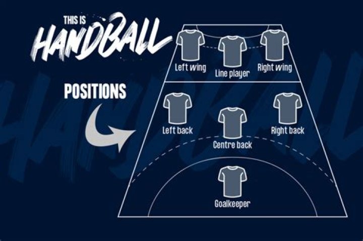 What is catching in handball?