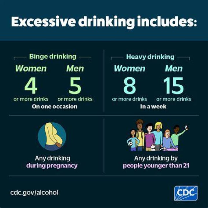 What is considered a drinking problem?