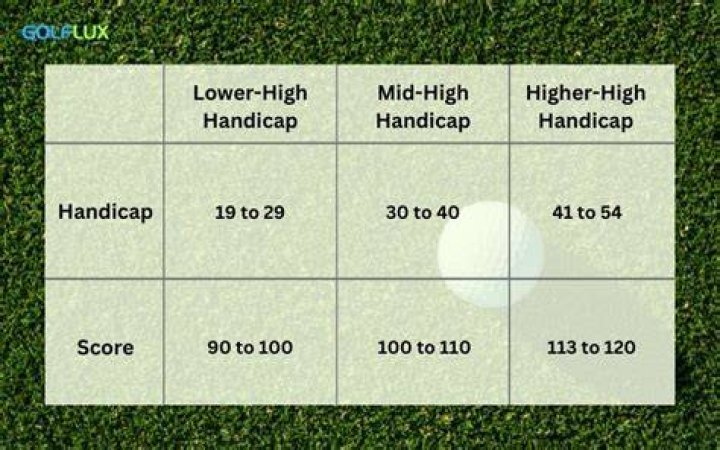 What is considered a mid to high handicap in golf?