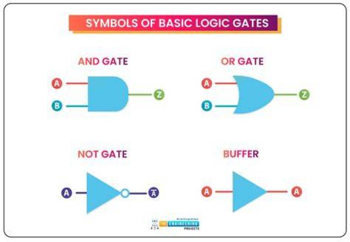 What is emotive in logic?