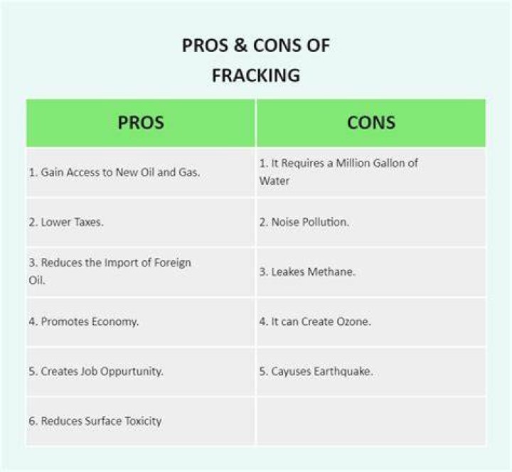What is fracking pros and cons?