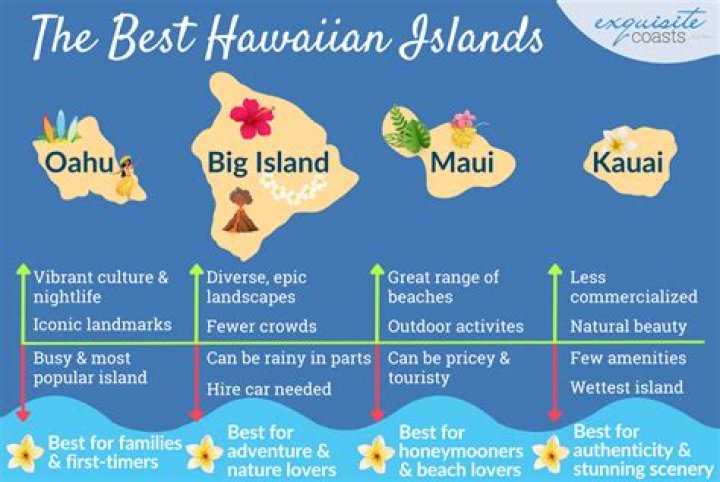 What is Hawaii state vegetable?