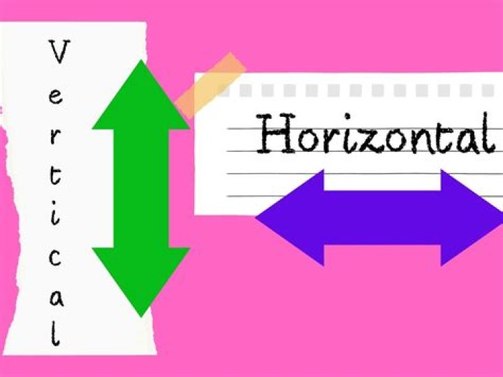 What is horizontal banding?