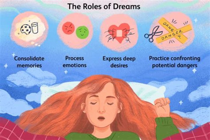 What is it called when you feel like you're in a dream?