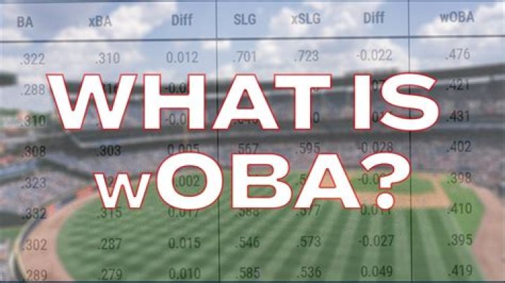 What is league average wOBA?