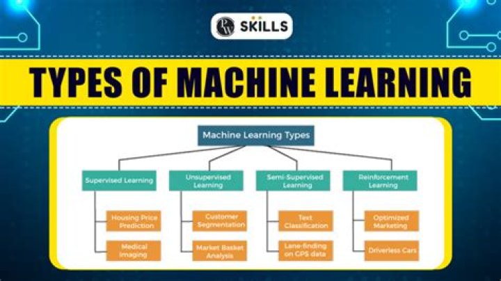 What is learning and types of learning?