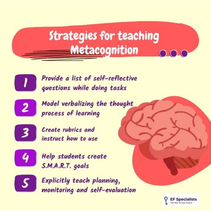What is metacognitive teaching?