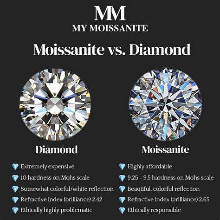 What is moissanite vs diamond?
