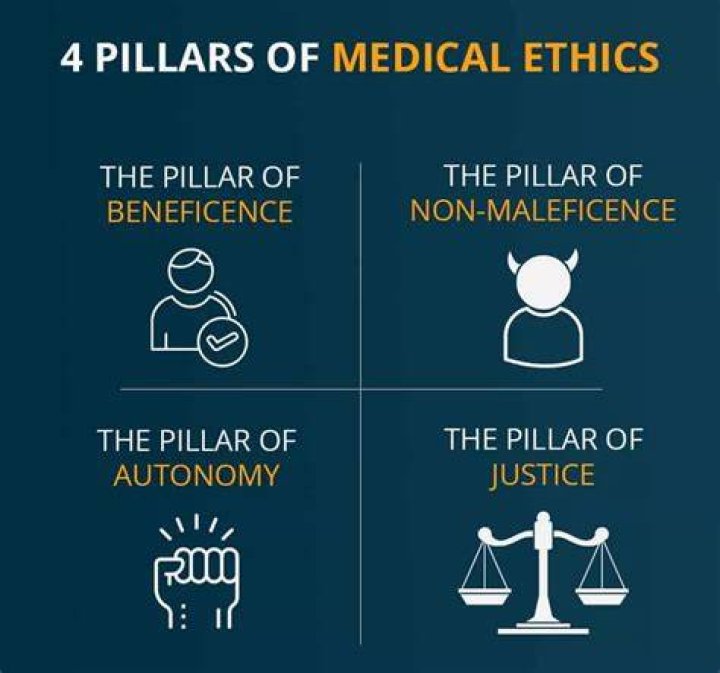 What is Nonmaleficence in nursing ethics?