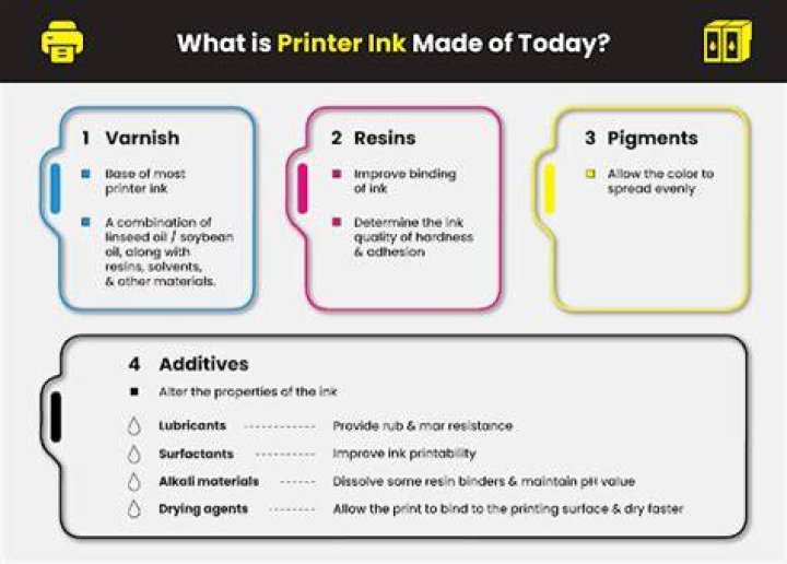 What is oil based ink made of?