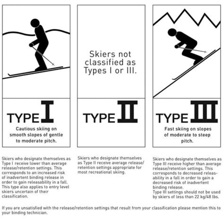 What is skier type 1?