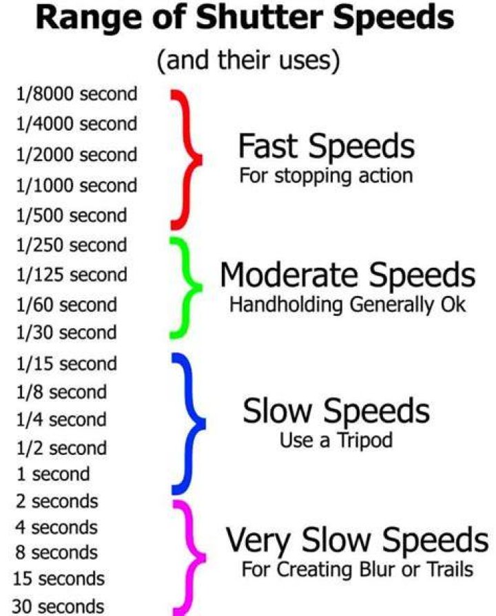 What is speed and example?