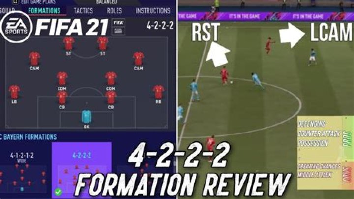 What is the best formation in FIFA?