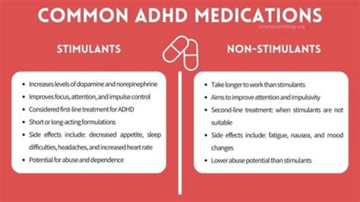 What is the best non stimulant for ADHD?