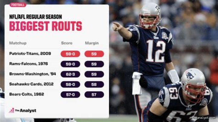 What is the biggest blowout in NFL?