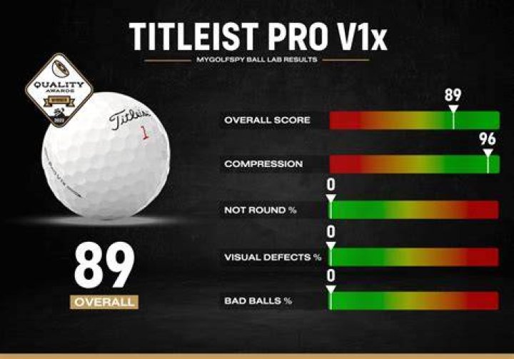What is the compression of a Titleist Pro V1x?