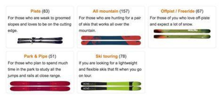 What is the difference between freeride and all-mountain skis?