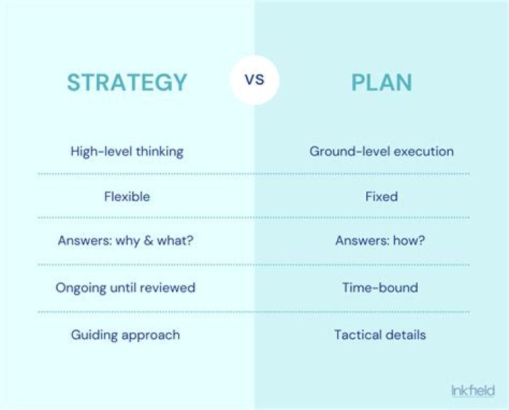 What is the difference between goal and plan?