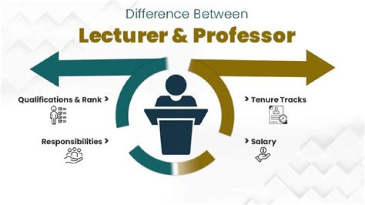 What is the difference between lecturer and professor?