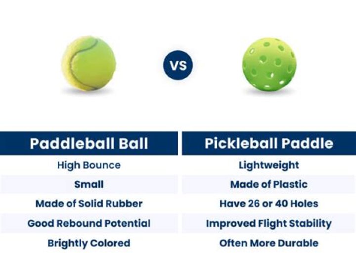 What is the difference between paddle ball and pickleball?