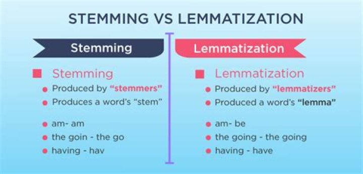 What is the difference between stemming and lemmatization?