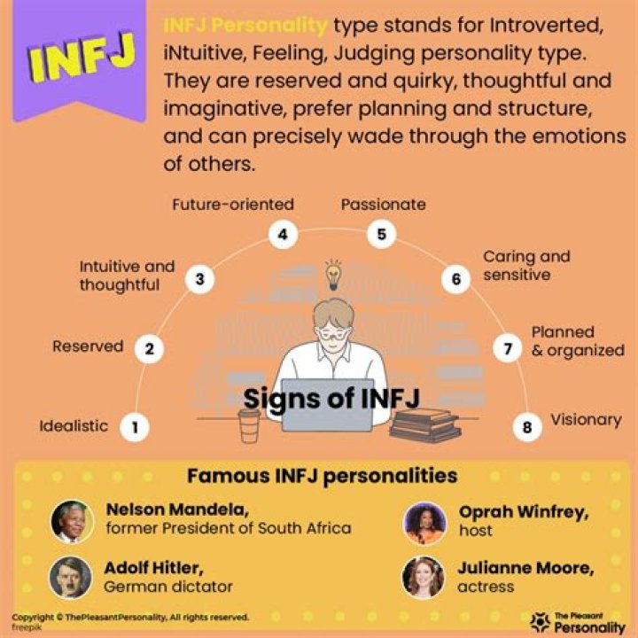 What is the F in INFJ?