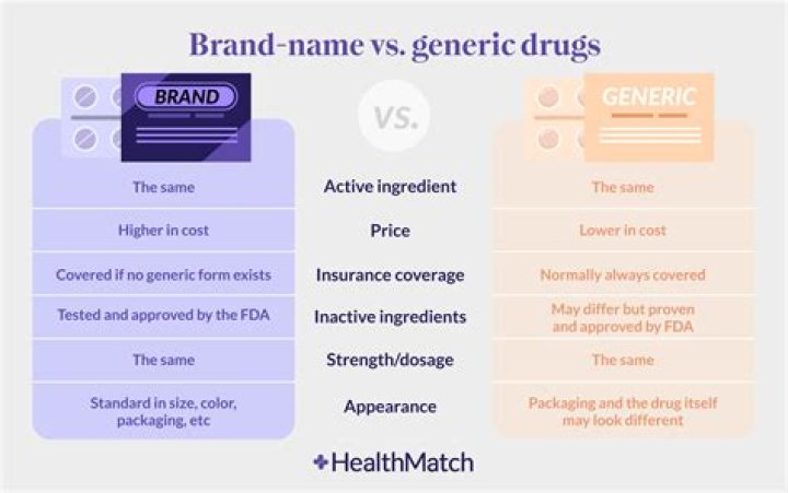 What is the generic name for Excedrin?